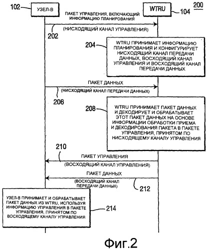 Способ и система для обеспечения информации управления для поддержки высокоскоростной нисходящей и восходящей линий связи (патент 2384983)