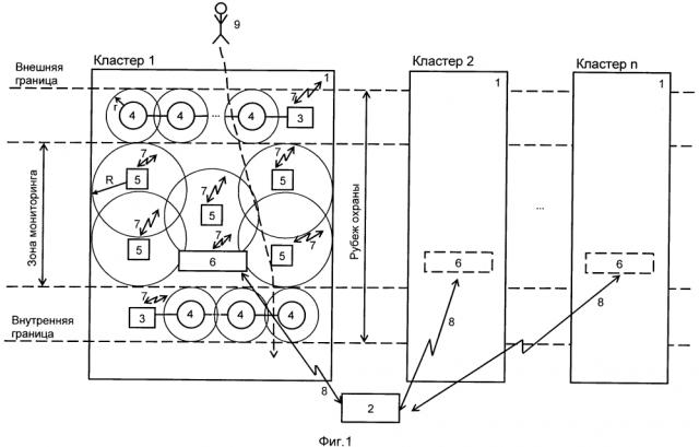 Кластерная система мониторинга периметров и территорий объектов (патент 2601164)