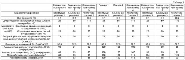 Резиновая смесь и шина, изготовленная с ее использованием (патент 2494123)