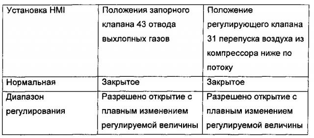 Газотурбинная система, способ изменения выходной мощности газотурбинной системы, способ расширения диапазона регулирования газотурбинной системы, способ и система для повышения эффективности газовой турбины (патент 2608533)