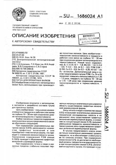 Чугун для прокатных валков (патент 1686024)