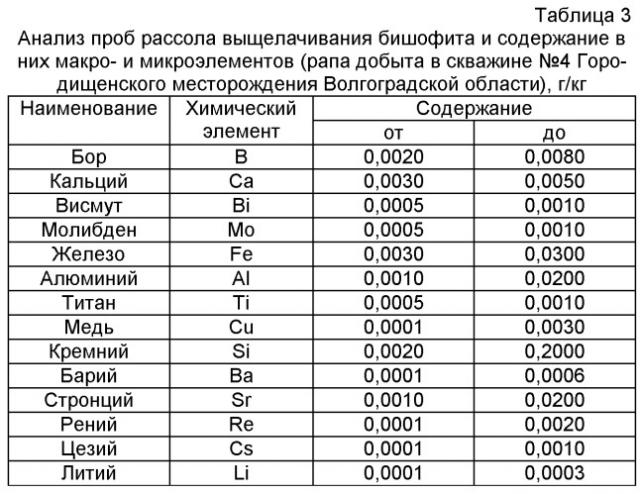 Способ возделывания перца сладкого, преимущественно в системе капельного орошения (патент 2415534)