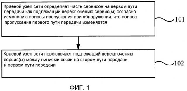 Способ, устройство и система автоматического защитного переключения (патент 2536352)