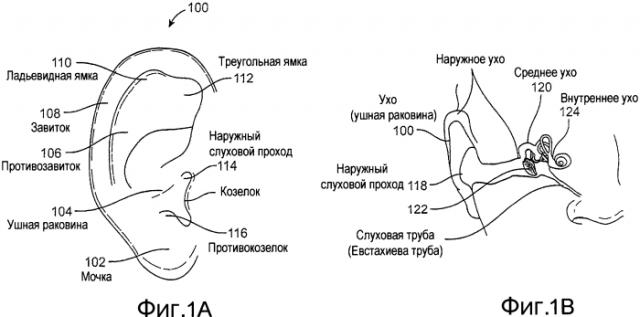 Системы и способы анестезирования ткани уха (патент 2578365)