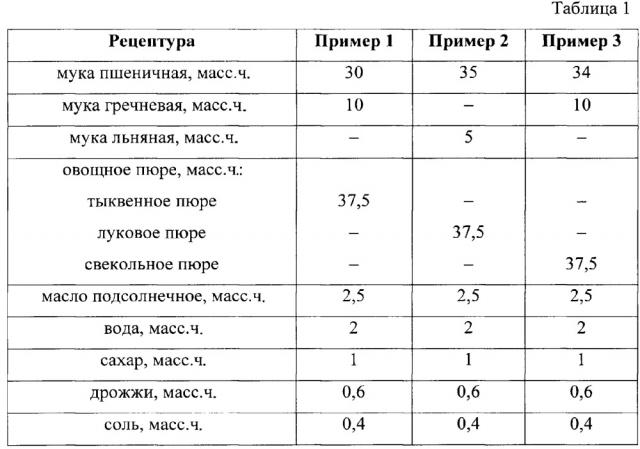 Способ производства хлебобулочных изделий функционального назначения (патент 2647900)