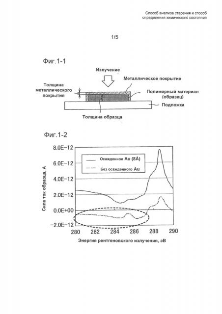 Способ анализа старения и способ определения химического состояния (патент 2639914)