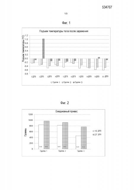 Вакцина для свиней против prrs и lawsonia intracellularis (патент 2655615)