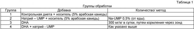 Композиции, содержащие pufa и/или уридин, и способы их применения (патент 2429851)