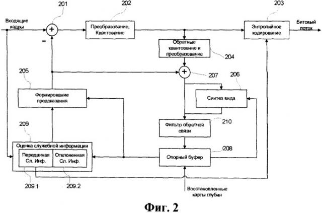 Способ межкадрового прогнозирования для кодирования многоракурсной видеопоследовательности (патент 2506712)