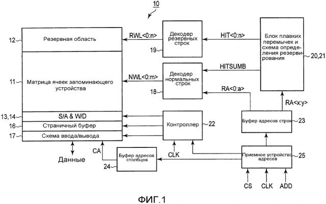 Полупроводниковое запоминающее устройство (патент 2618368)