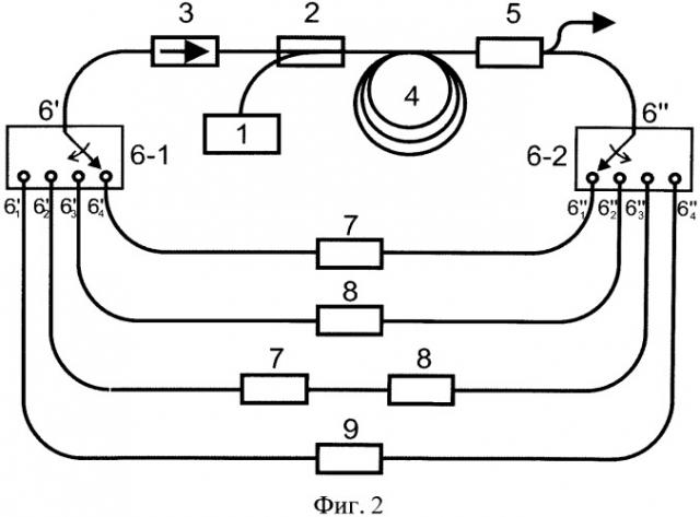 Импульсный волоконный лазер с варьируемой конфигурацией поддерживающего поляризацию излучения кольцевого резонатора (патент 2547343)