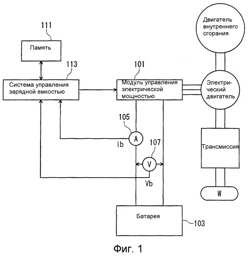 Система управления зарядной емкостью (патент 2524530)