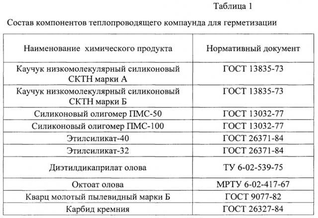 Теплопроводящий компаунд для герметизации (патент 2651178)