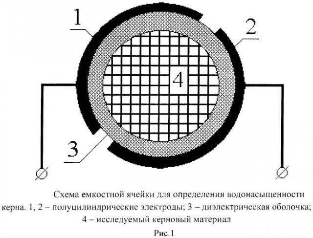 Способ определения водонасыщенности керна (патент 2484453)