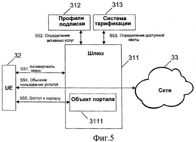 Информационный и управляющий служебный портал для абонентов систем связи (патент 2376721)