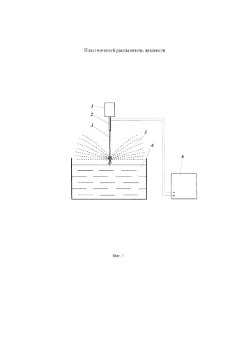 Пластинчатый распылитель жидкости (патент 2577582)