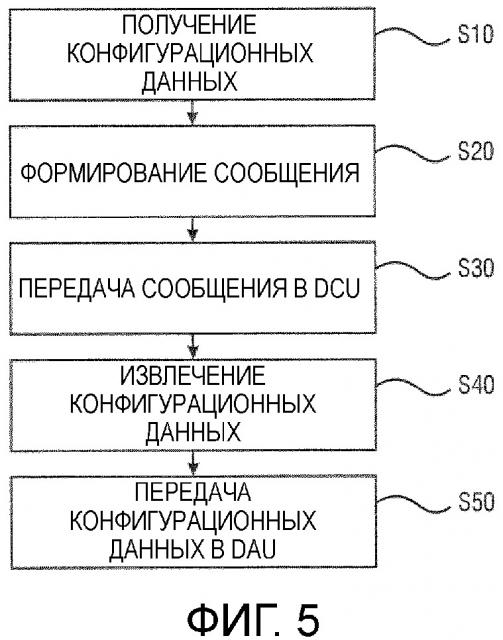 Конфигурирование оборудования распределенного получения данных (патент 2665882)