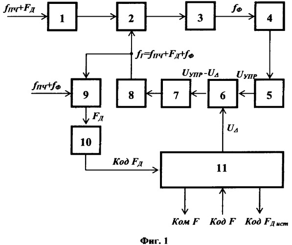 Способ автоматического сопровождения цели по скорости в импульсно-доплеровской радиолокационной станции (патент 2314552)