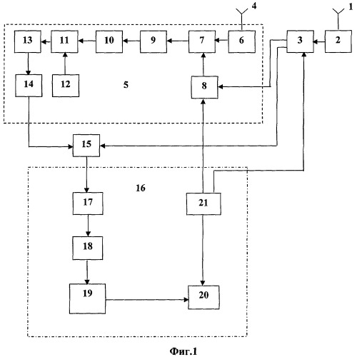 Устройство для определения оптимальных рабочих частот ионосферного радиоканала (патент 2394371)