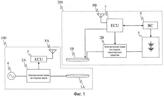 Бесконтактное зарядное устройство (патент 2547930)