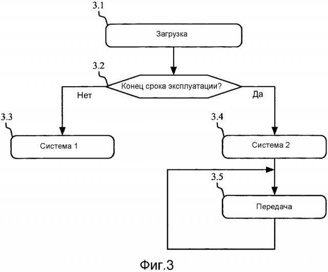 Способ и карта с чипом для передачи информации (патент 2621613)