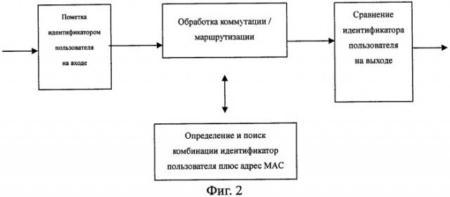 Способ реализации защитного изолирования сервисов сети ethernet (патент 2319313)