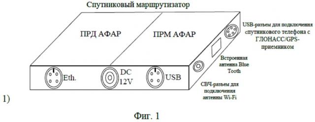 Архитектура абонентского терминала сети персональной спутниковой связи (патент 2661850)