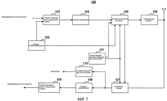 Устройство базовой станции, терминальное устройство, способ передачи и способ приема (патент 2617832)