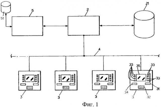 Электронная система и способ выполнения банковских транзакций (патент 2347273)