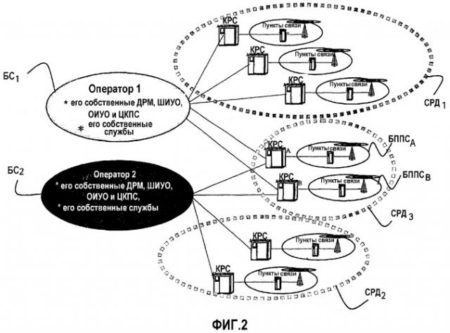 Сеть и способ совместного использования базовыми сетями узлов радиодоступа (патент 2289205)