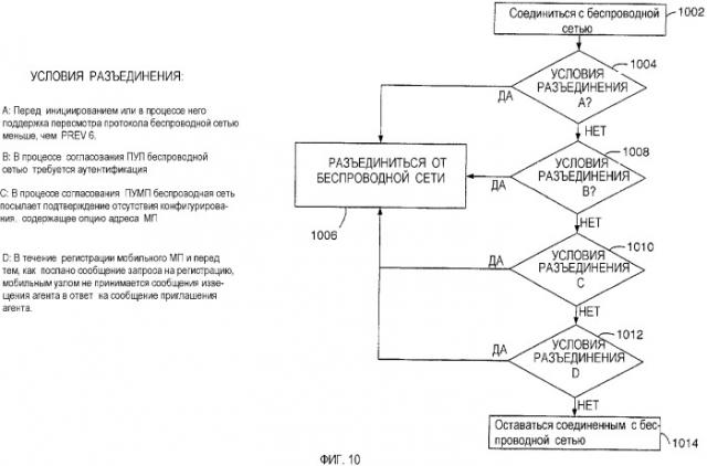 Раннее определение сетевой поддержки для мобильного межсетевого протокола (патент 2346401)