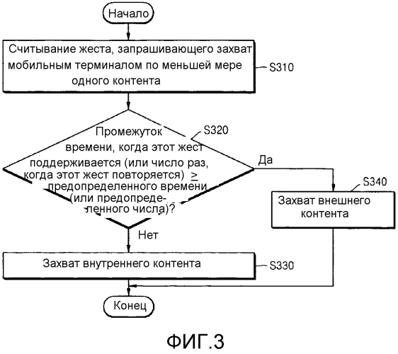 Способ захвата контента и мобильный терминал для него (патент 2576247)