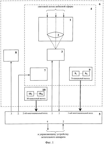 Астровизирующий прибор (патент 2540136)