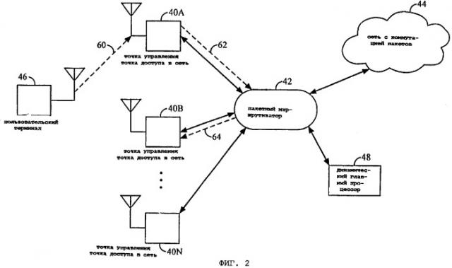 Система и способ использования ip-адреса как идентификатора беспроводного устройства (патент 2270531)