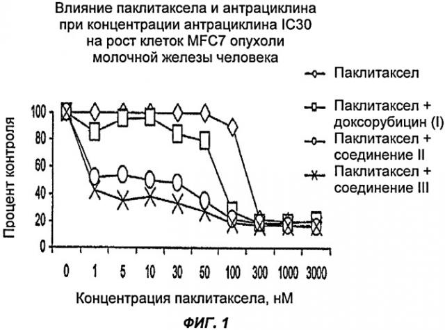 Лечение раковых заболеваний при помощи комбинации таксанов и 13-дезоксиантрациклинов (патент 2421224)