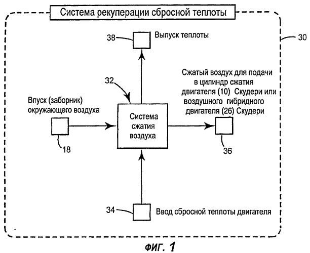 Система и способ рекуперации сбросной теплоты для двигателя с расщепленным циклом (патент 2434149)