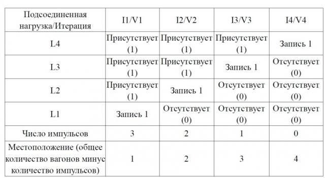 Устройство и способ формирования тяжелого грузового поезда и электроуправляемая пневматическая тормозная система (патент 2665994)
