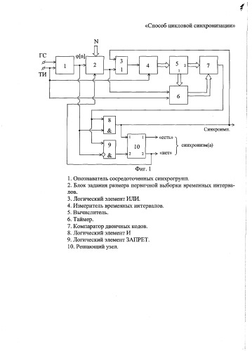 Способ цикловой синхронизации (патент 2298879)