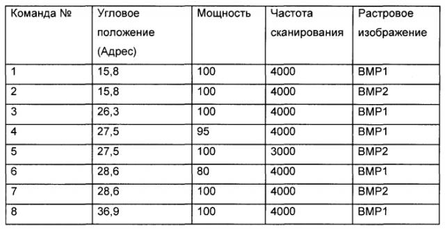 Прямое адресное лазерное удаление (патент 2575465)