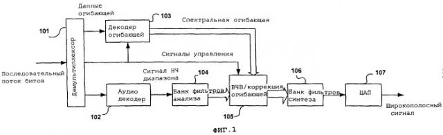 Усовершенствованное преобразование спектра/свертка в области поддиапазонов (патент 2251795)