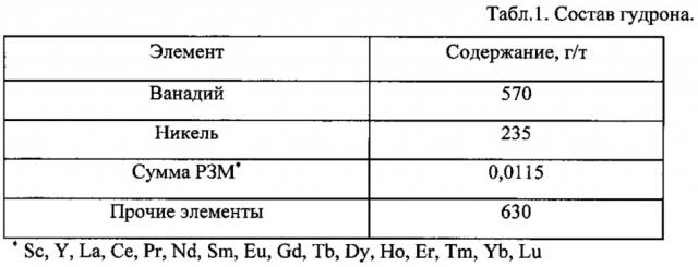 Способ выделения концентрата ценных металлов из тяжелого нефтяного сырья (патент 2631702)