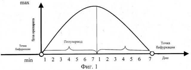 Способ повышения продуктивности зерновых культур (варианты) (патент 2260950)