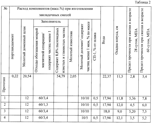 Состав закладочной смеси (патент 2425980)