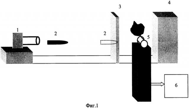 Способ определения зажигательной способности осколочно-фугасного снаряда и устройство для его осуществления (патент 2369830)