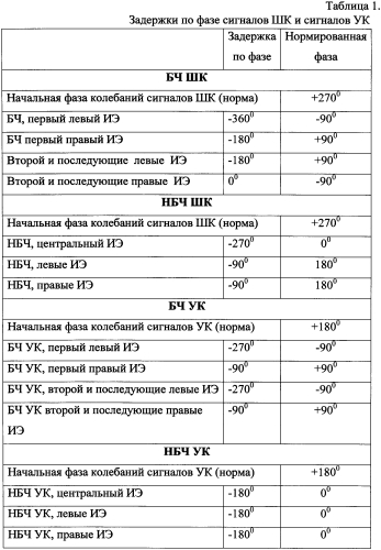 Двухчастотный курсовой радиомаяк (варианты) (патент 2575010)