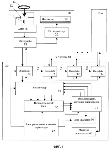 Устройство контроля психофизиологической совместимости операторов по гомеостатической методике (патент 2266049)