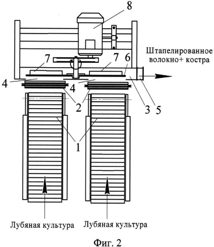 Установка для штапелирования лубяных культур (патент 2549068)