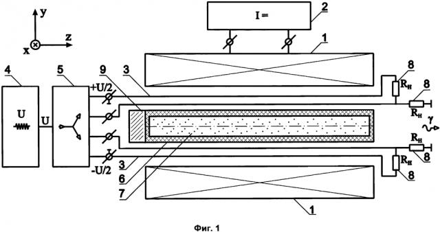 Однопроходный гамма - лазер (патент 2608855)