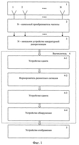 Способ поиска малозаметных подвижных объектов (патент 2528391)