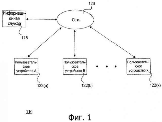 Система и способ эффективного использования транспортного оператора в электронной сети (патент 2498512)